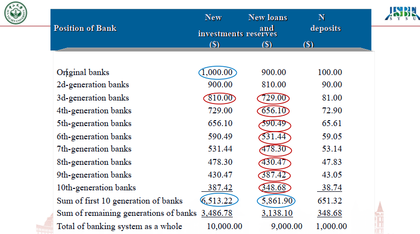 How Banks Create Money