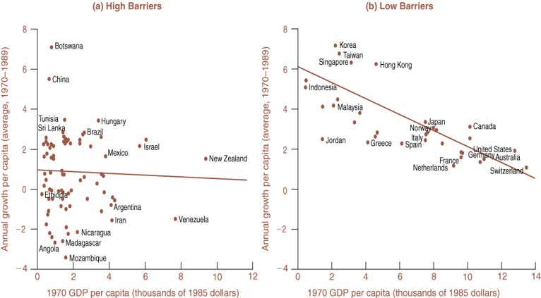 Openness and Economic Growth, 1970-1989